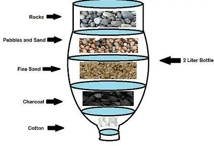 how to filter water naturally