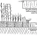 How to Build a Greywater System